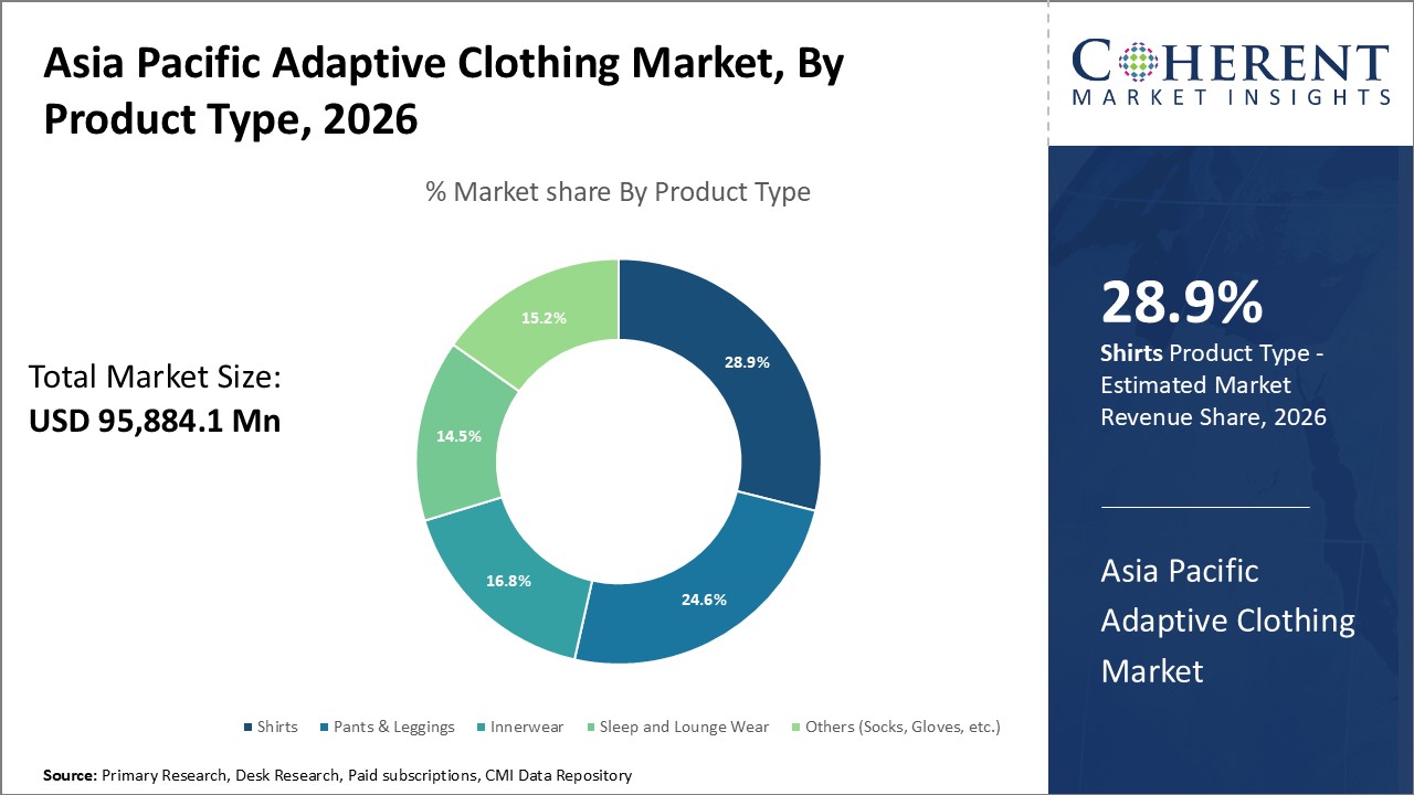 Asia Pacific Adaptive Clothing Market by Product Type